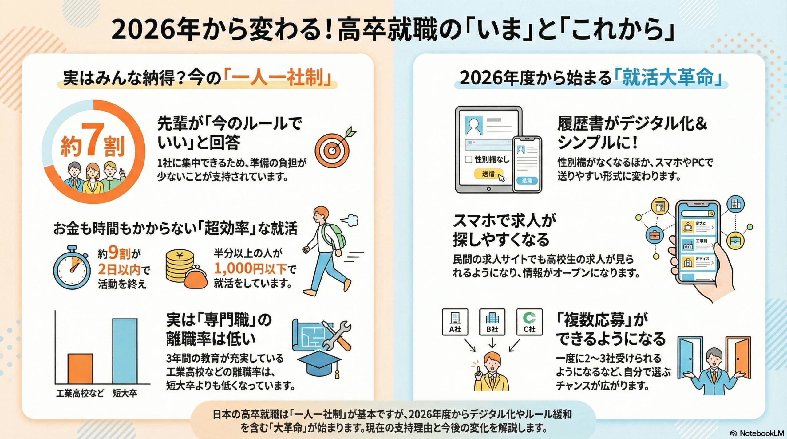 【徹底解剖】高卒就職「一人一社制」の意外な真実と、2026年から始まる“就活大革命”