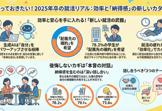『就職白書2025』から読み解く、最新就活トレンドの意外な真実と「納得感」の正体